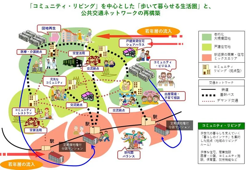 次世代郊外まちづくりのグランドデザイン