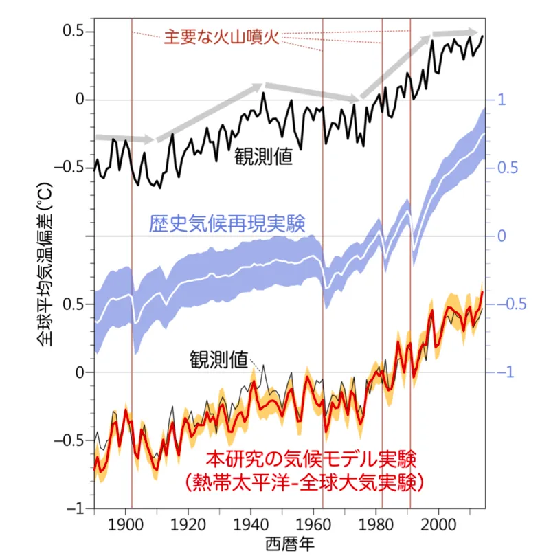 図5_小坂准教授の実験結果